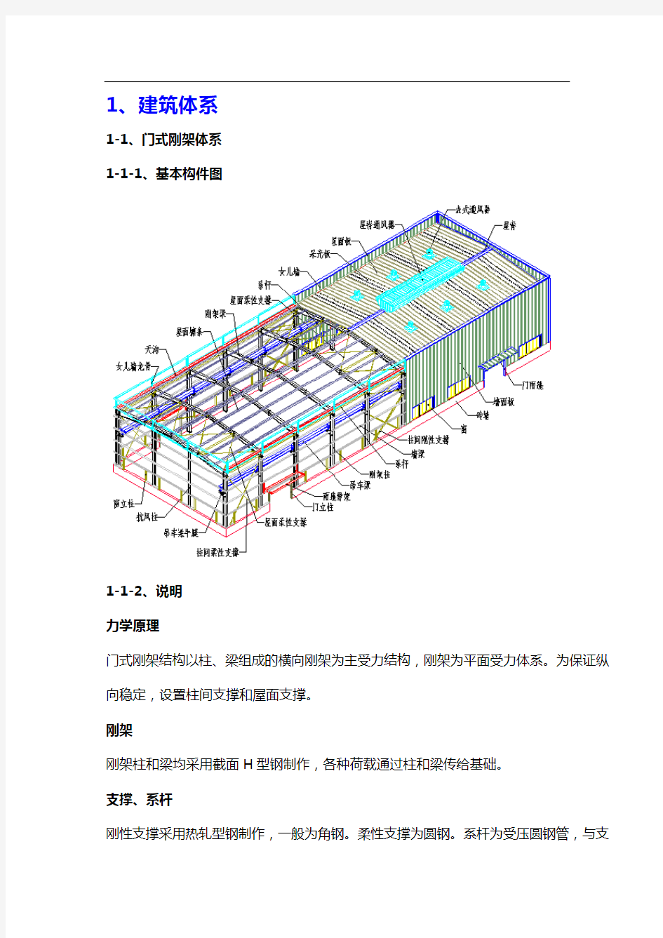 @钢结构识图大全