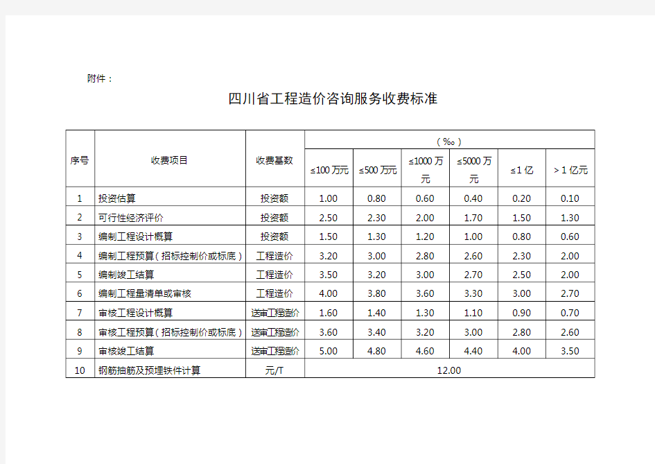 川价发〔2008〕141号--四川省工程造价咨询服务收费标准