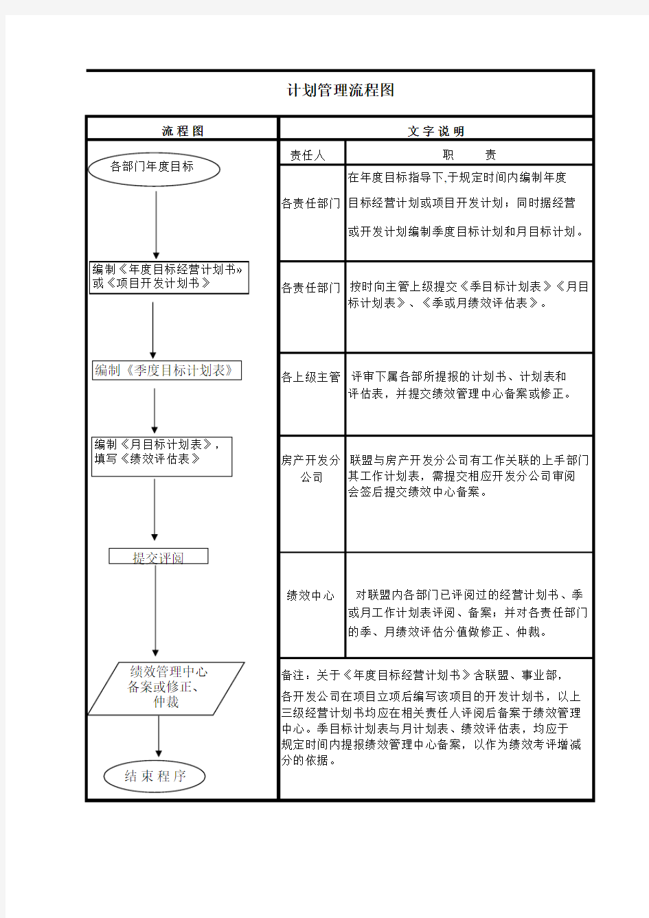 计划管理流程图