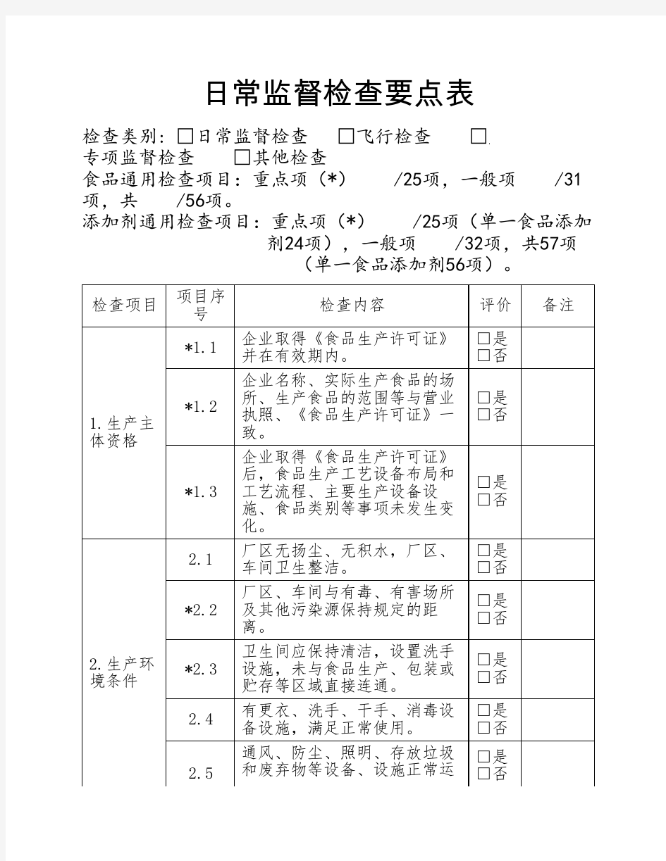 日常监督检查要点表