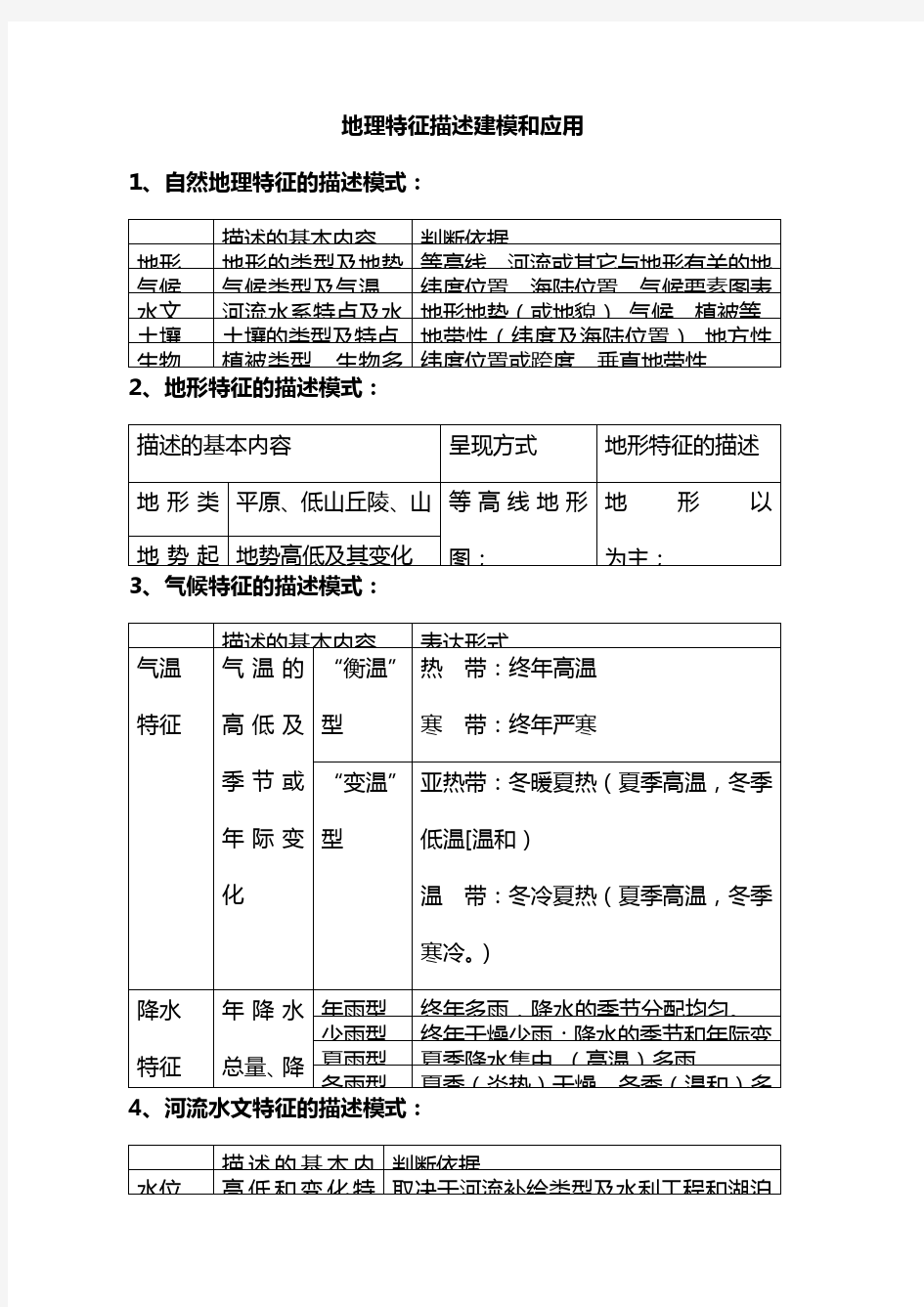 高中地理复习资料