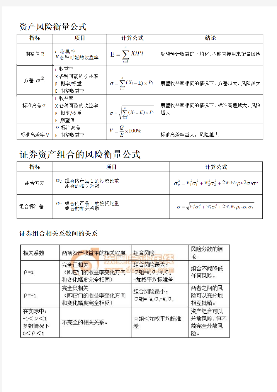 资产风险衡量公式汇总