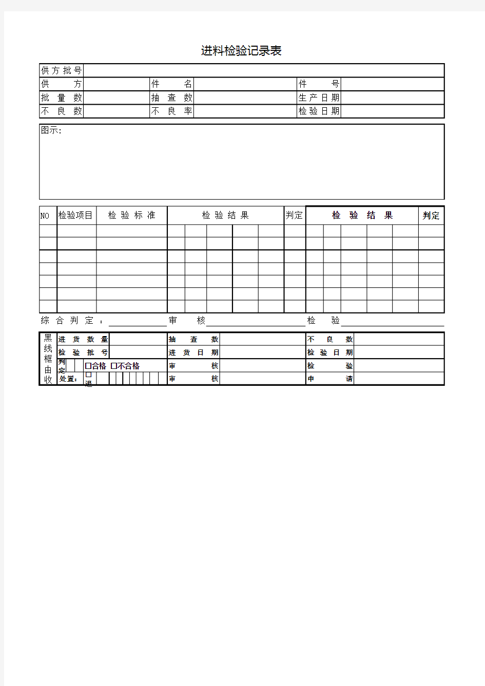 进料检验记录表