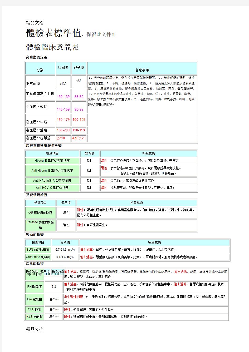 (整理)体检表标准值.