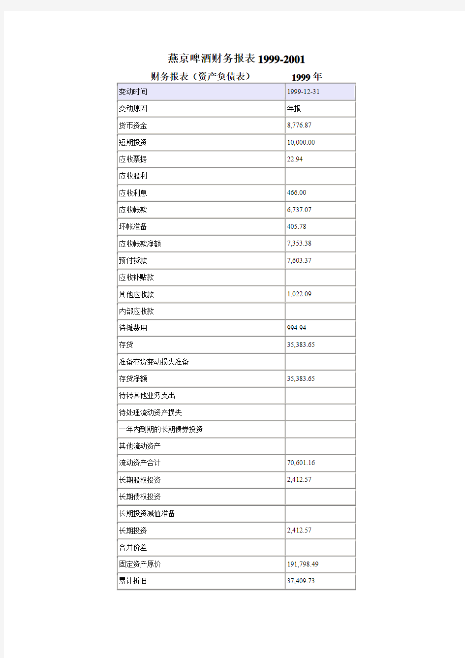 青岛啤酒燕京啤酒财务分析