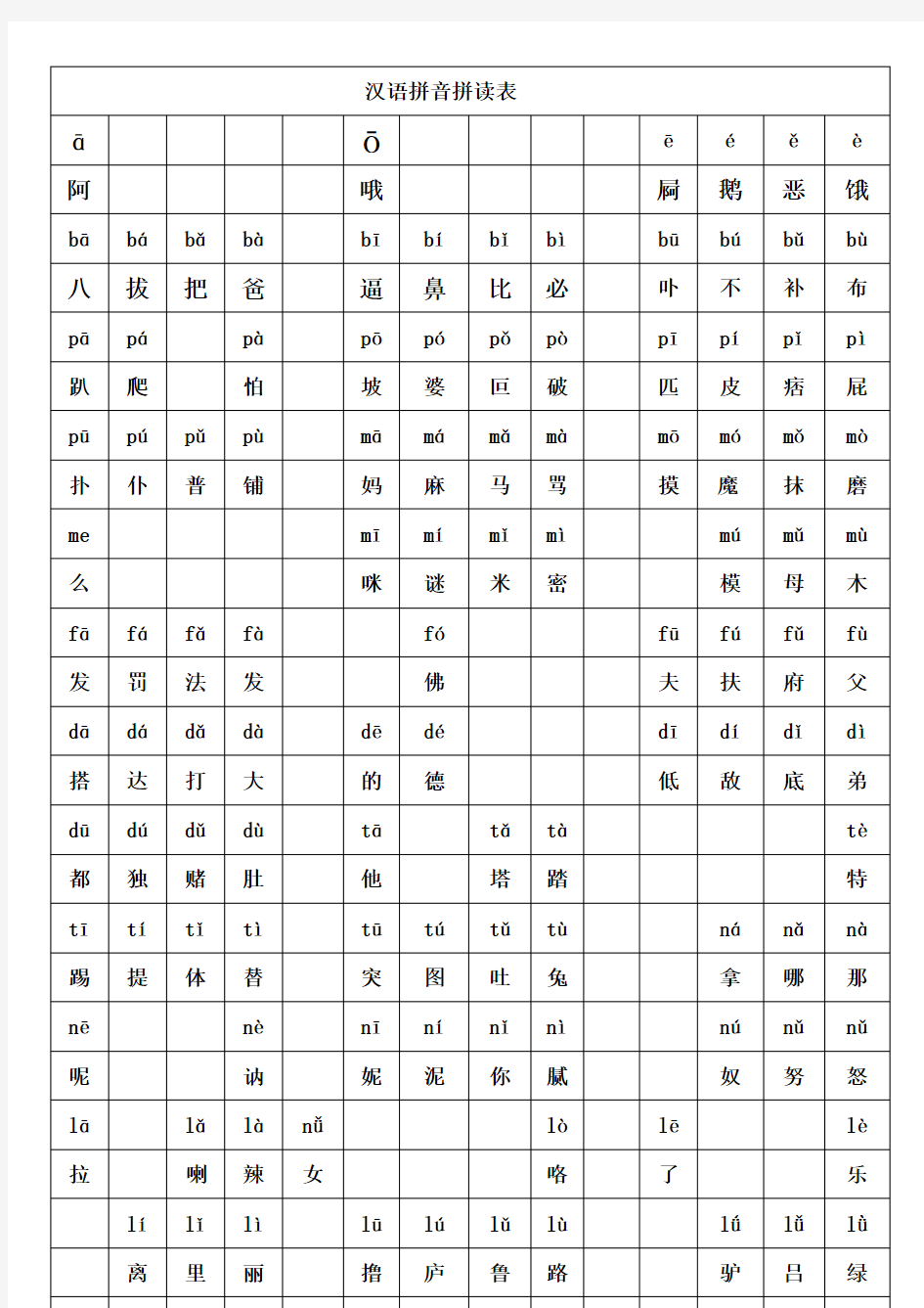 (完整版)汉语拼音拼读表