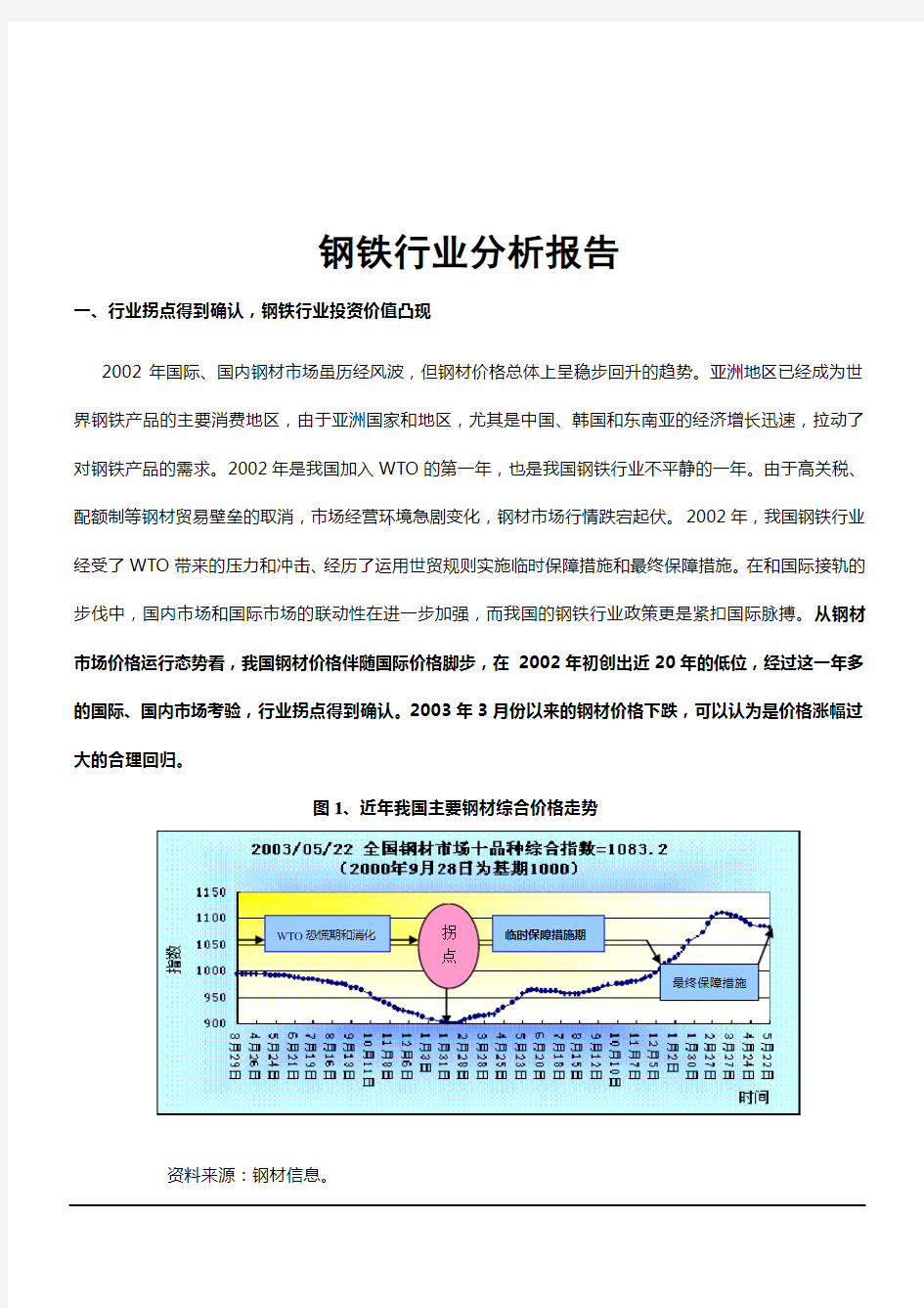2003中国钢铁行业调查报告