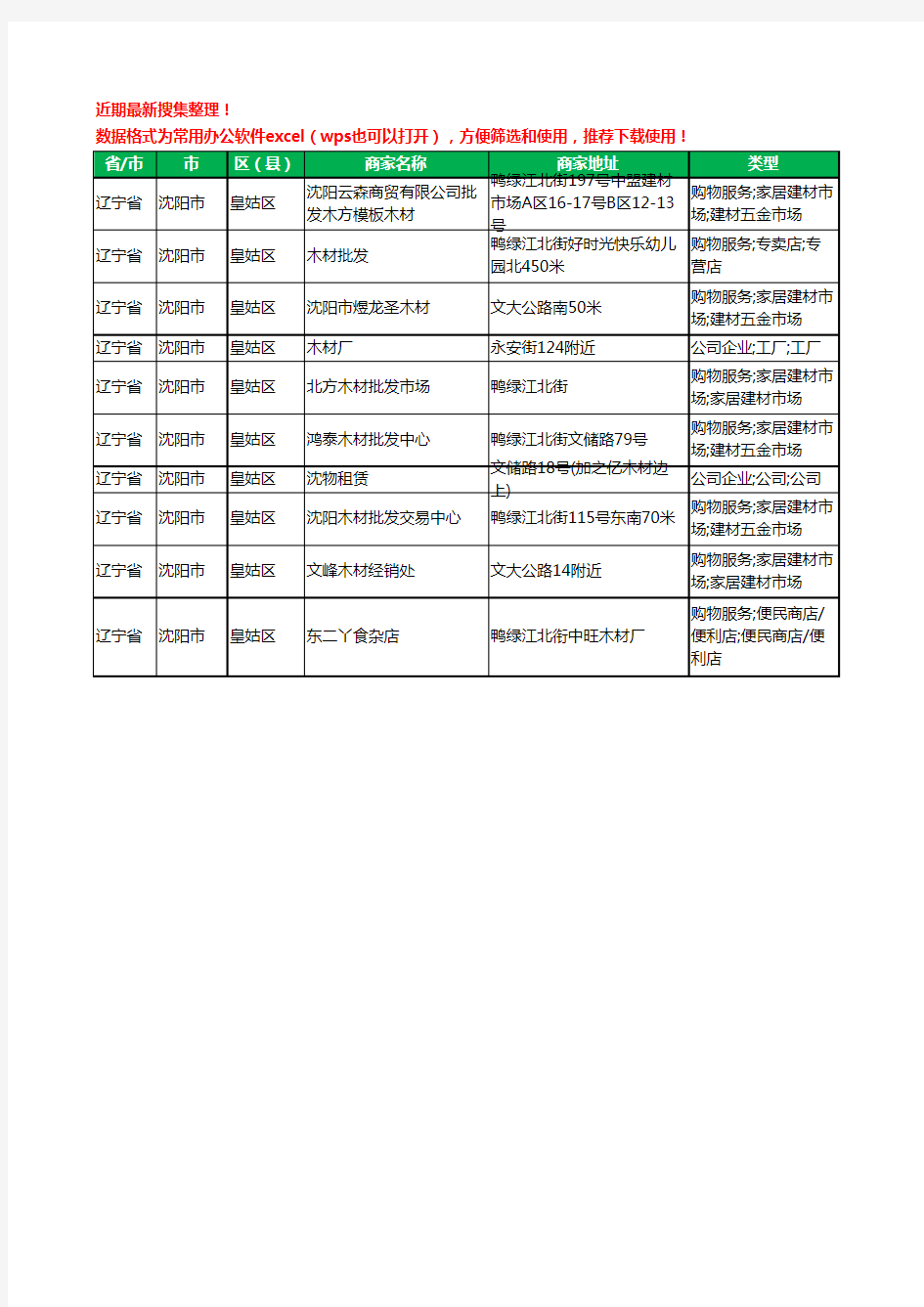 2020新版辽宁省沈阳市皇姑区木材工商企业公司商家名录名单黄页联系方式电话大全10家