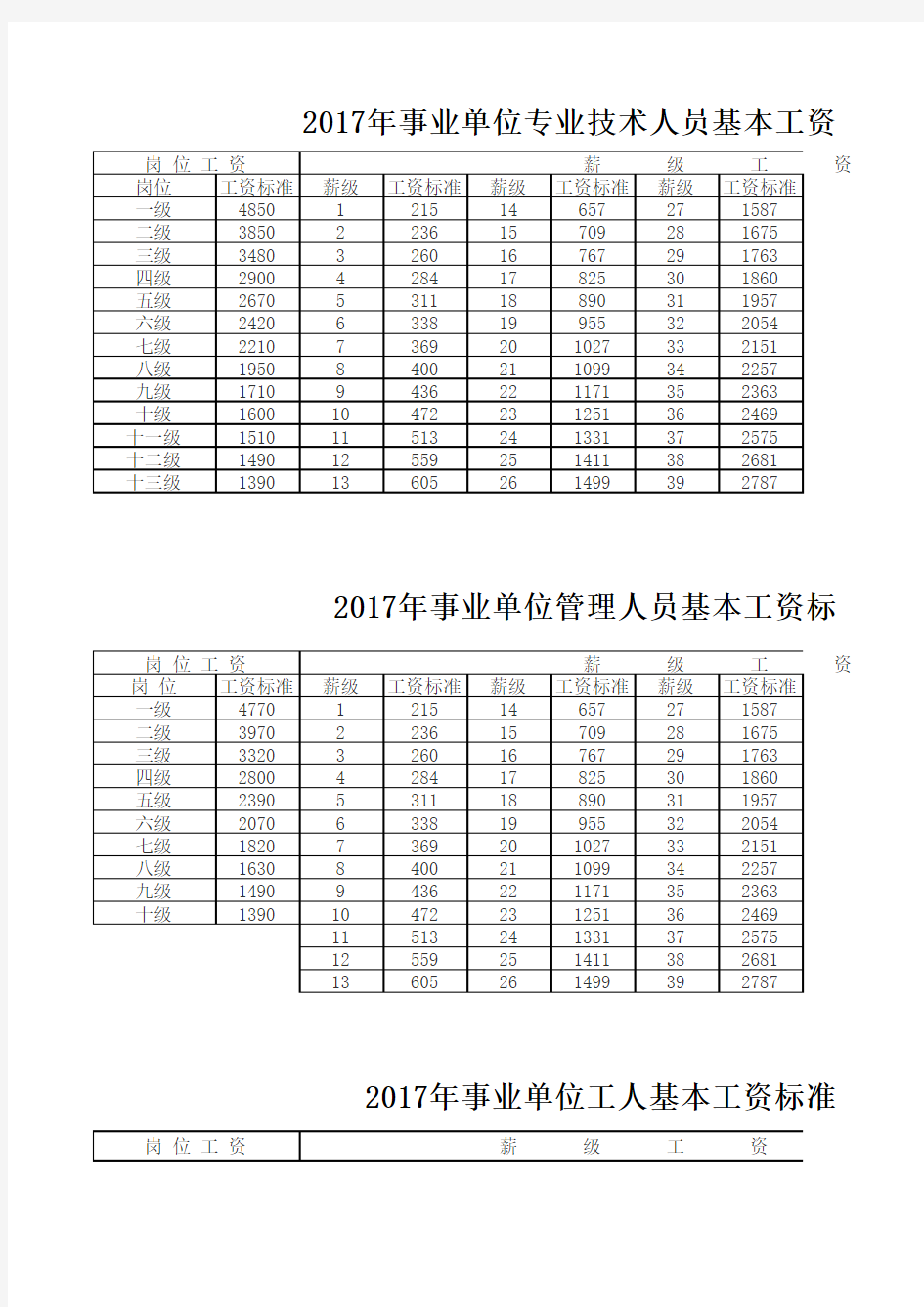 2017年事业单位工资标准表