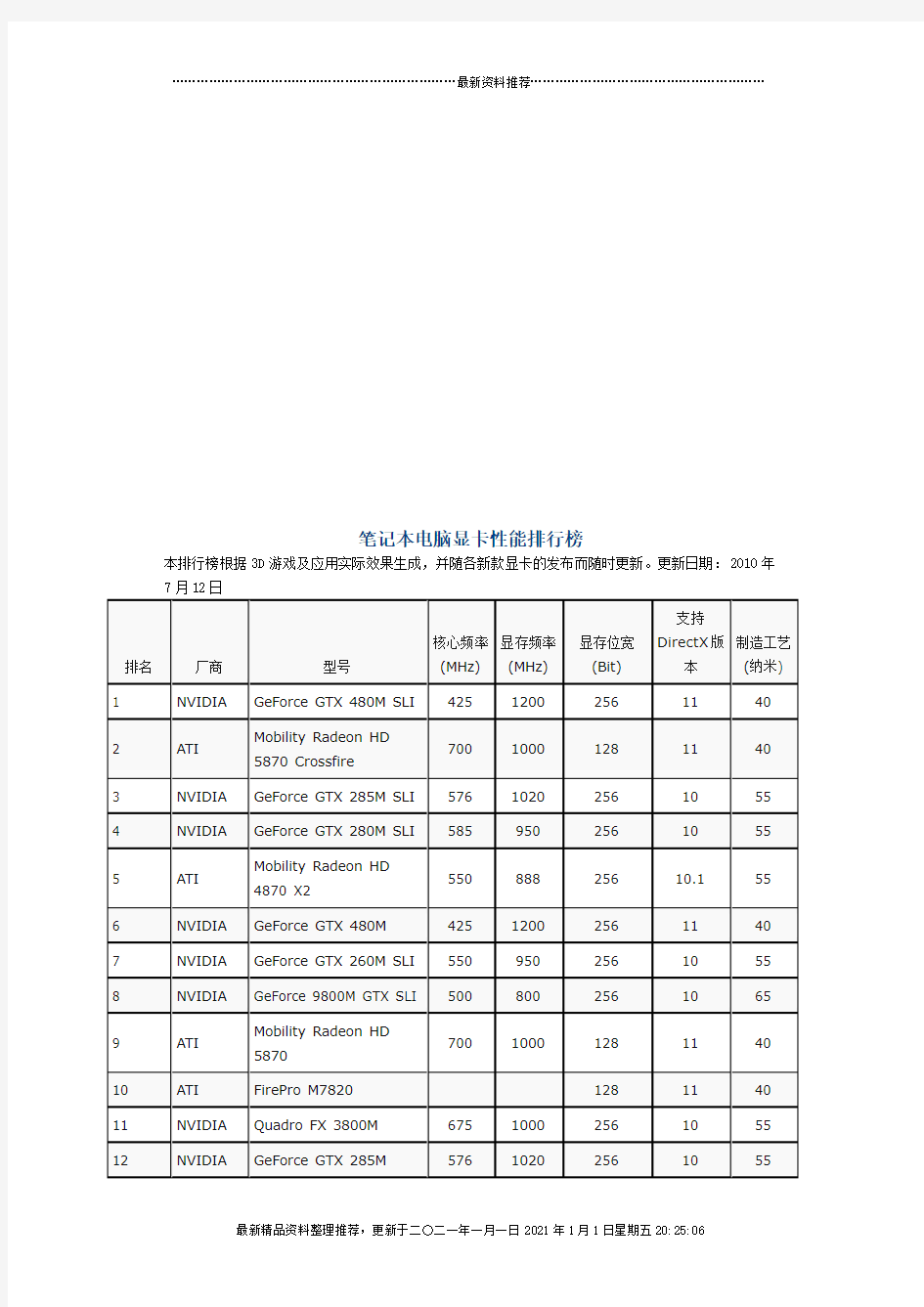 笔记本电脑显卡性能排行榜单