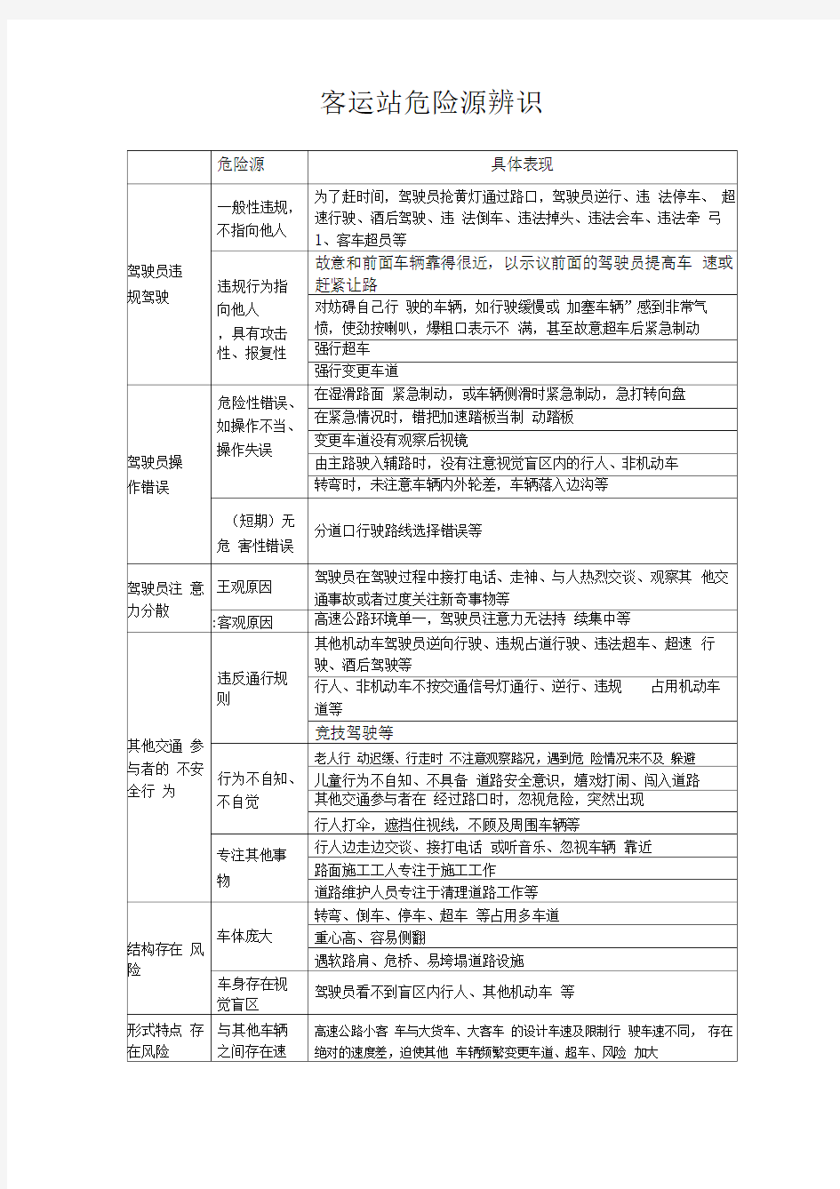 客运站危险源辨识