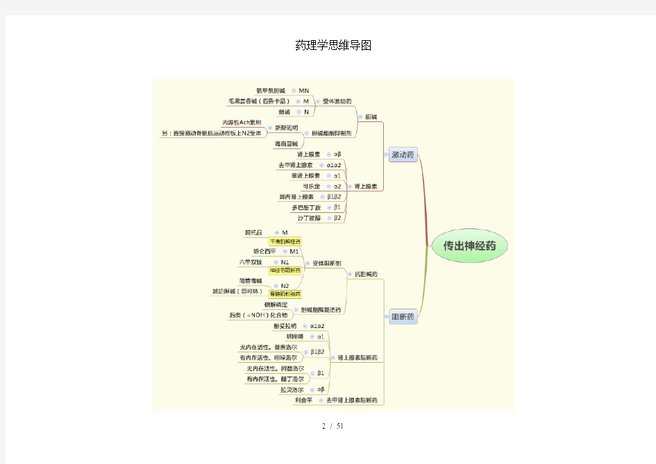 药理学思维导图