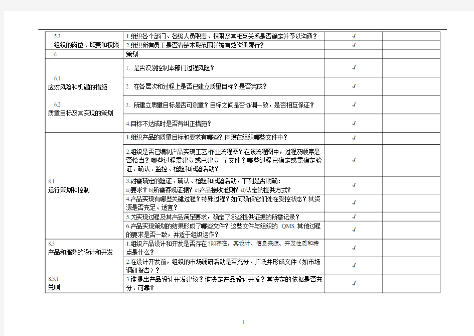 ISO9001-2015技术部-内审检查表