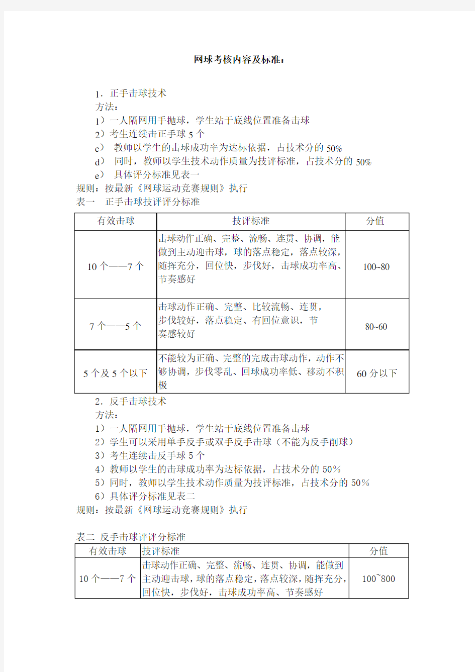 网球考核内容及标准-