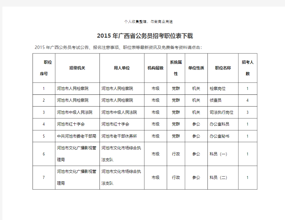 广西省公务员招考职位表(32页)