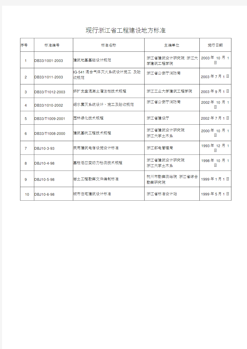 现行_浙江省工程建设地方标准