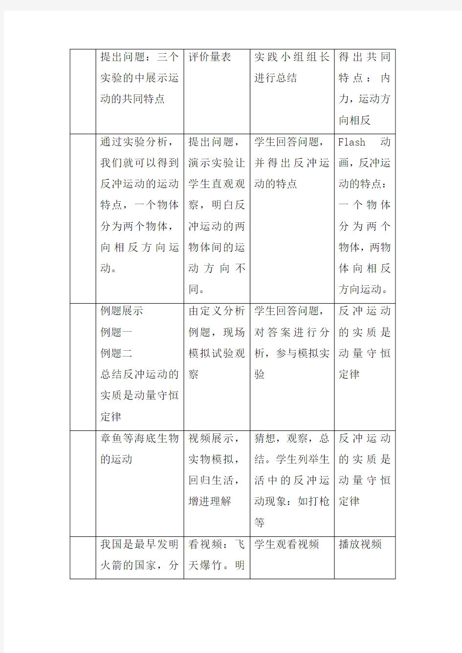 高中物理_反冲运动 火箭教学设计学情分析教材分析课后反思