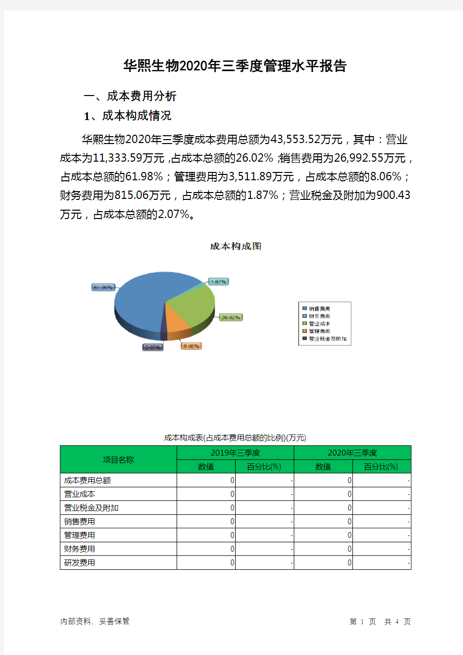 华熙生物2020年三季度管理水平报告