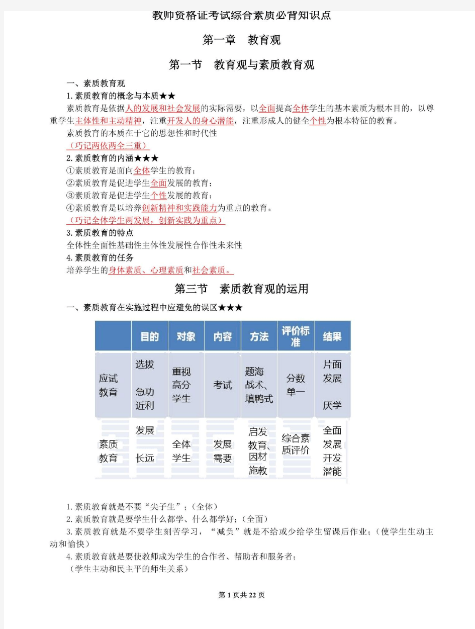 教师资格证考试综合素质必背知识点