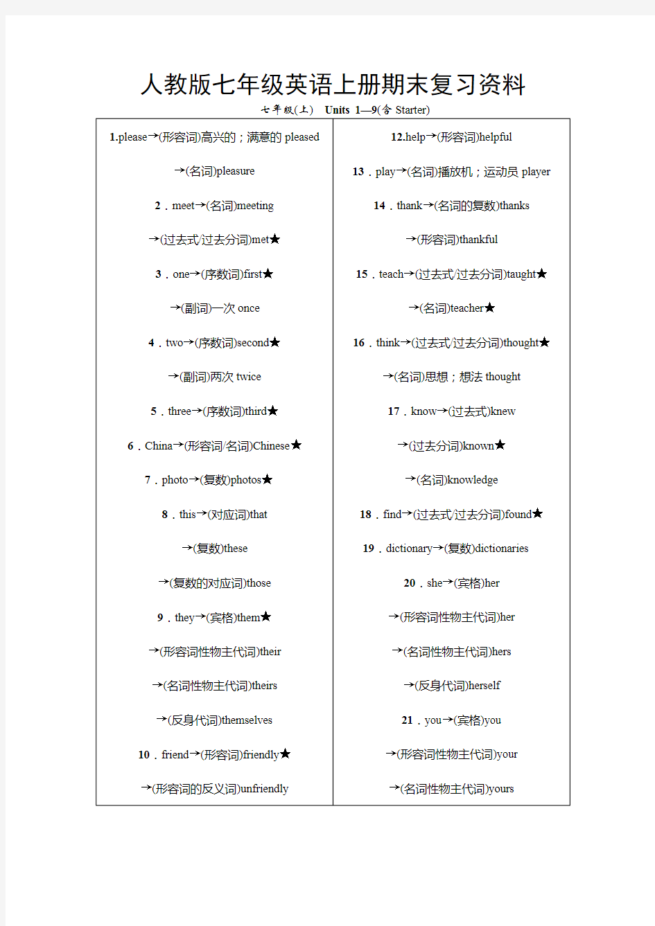 人教版七年级英语上册期末复习资料