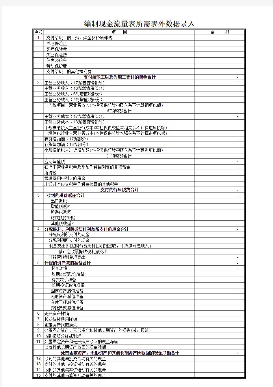 财务报表的数据分析表格 非常全面 赞一个)