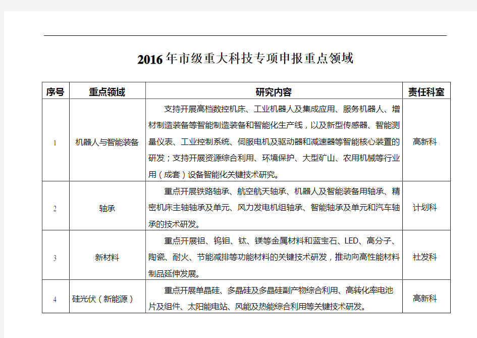 2016年市级重大科技专项申报重点领域