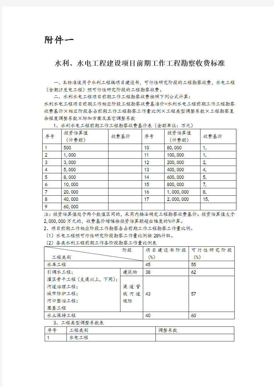 电力工程设计收费标准