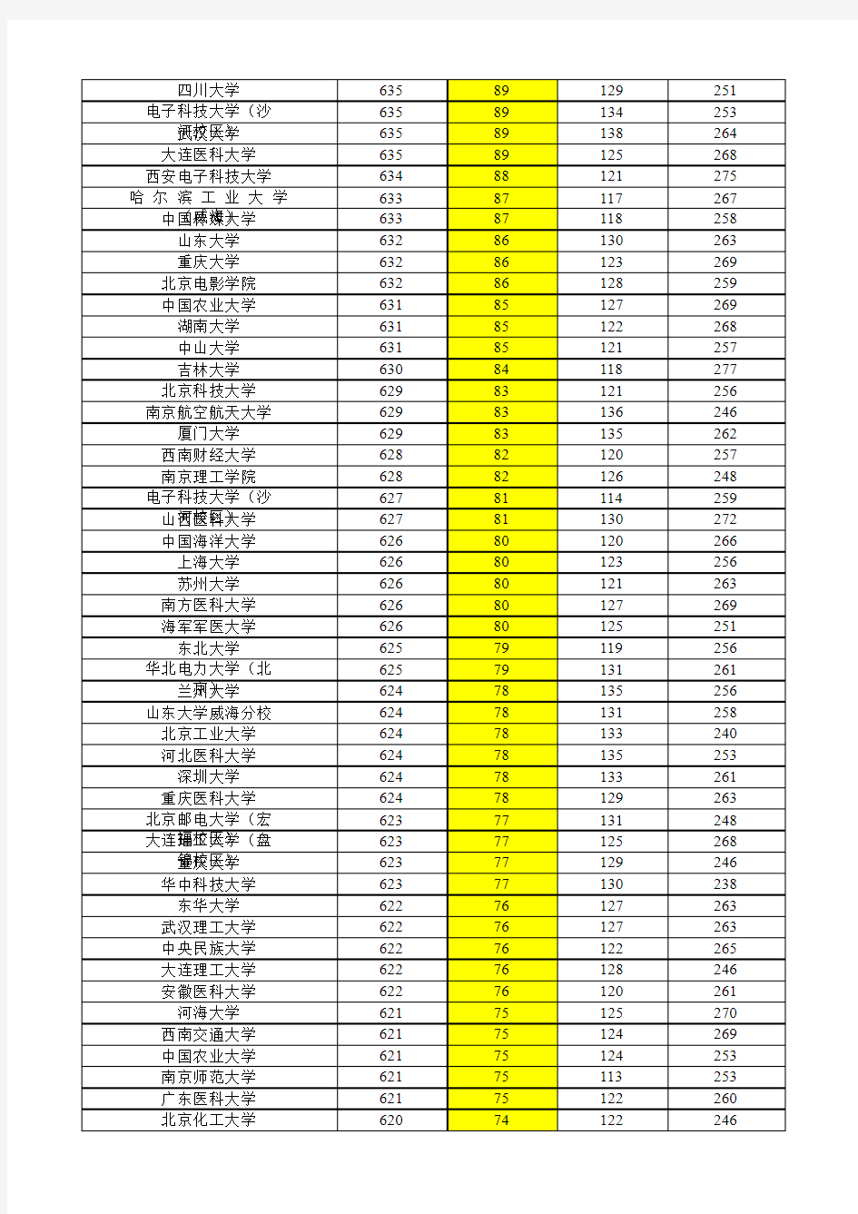 最新2018年四川省高考分数线、调档线、位次
