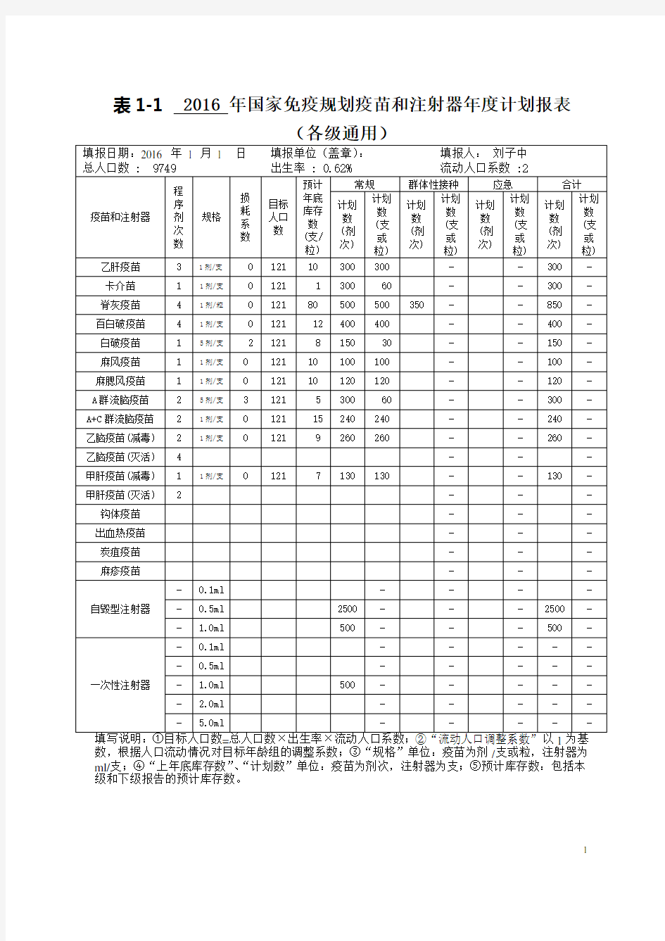 (完整版)防疫各种表格