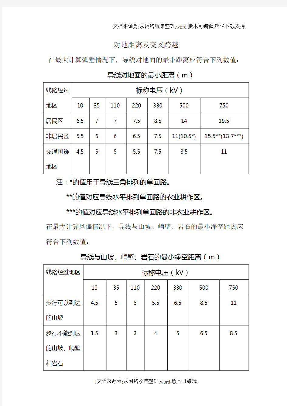 导线、电缆安全距离汇总