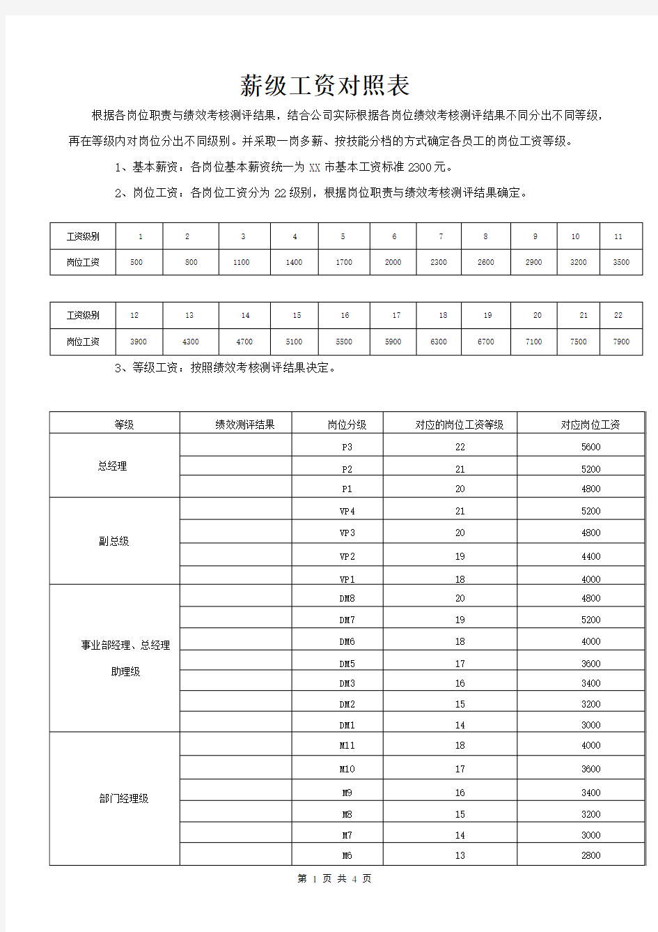 薪级工资对照表2019年