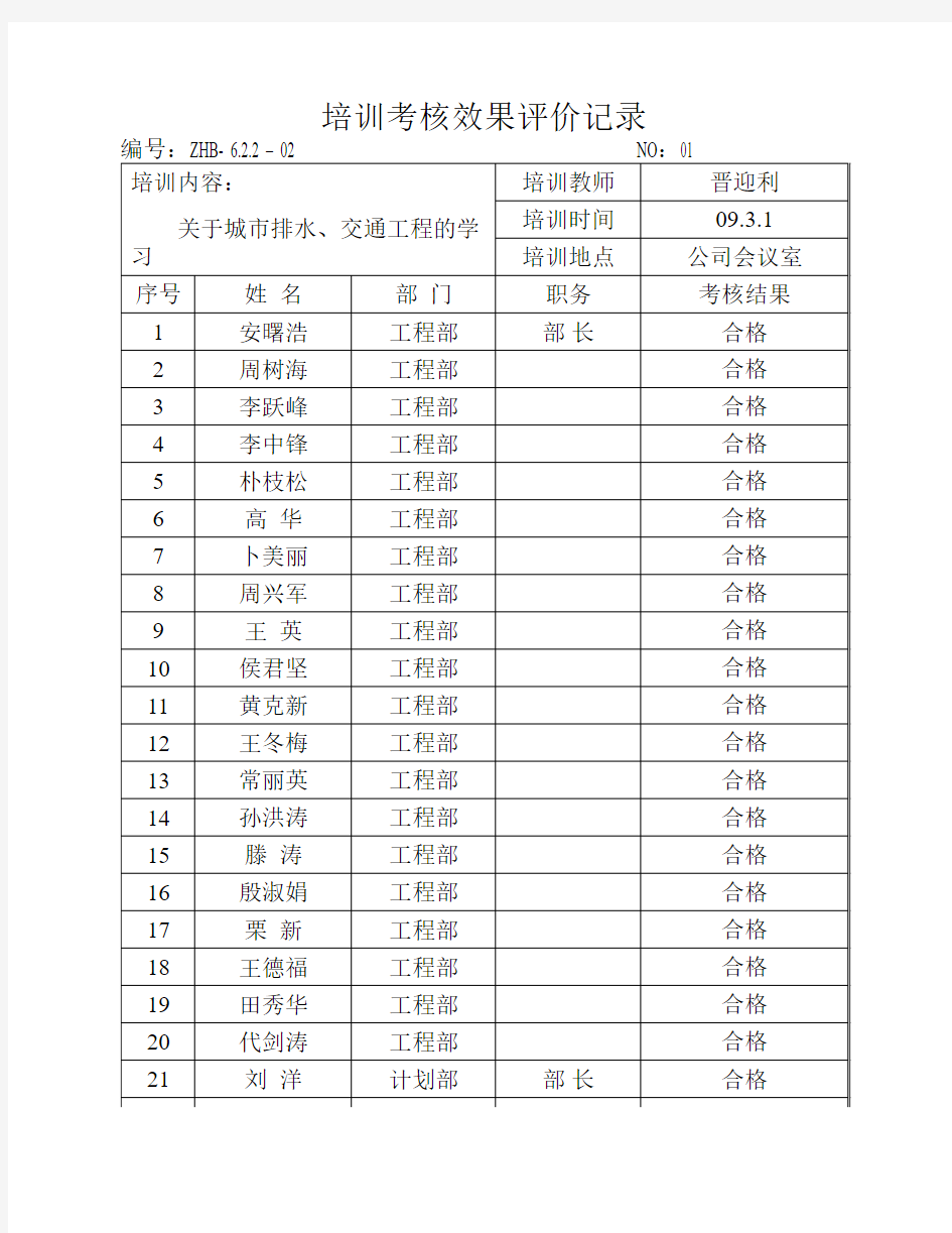 培训考核效果评价记录