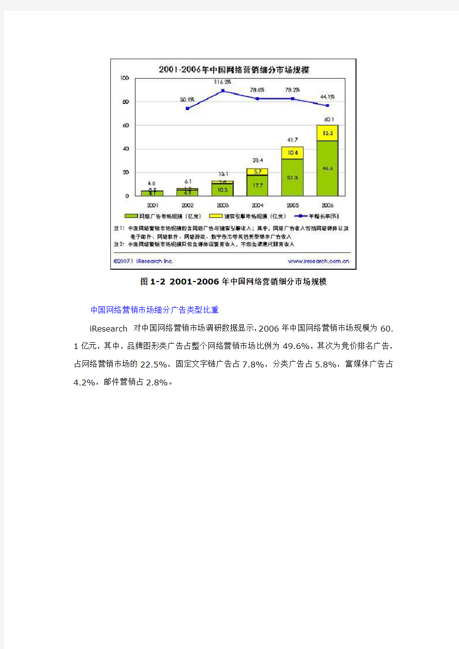 中国网络广告市场分析