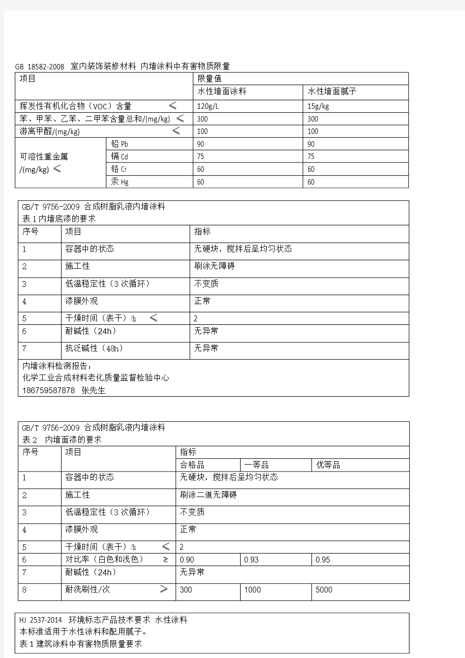 内墙涂料检测项目