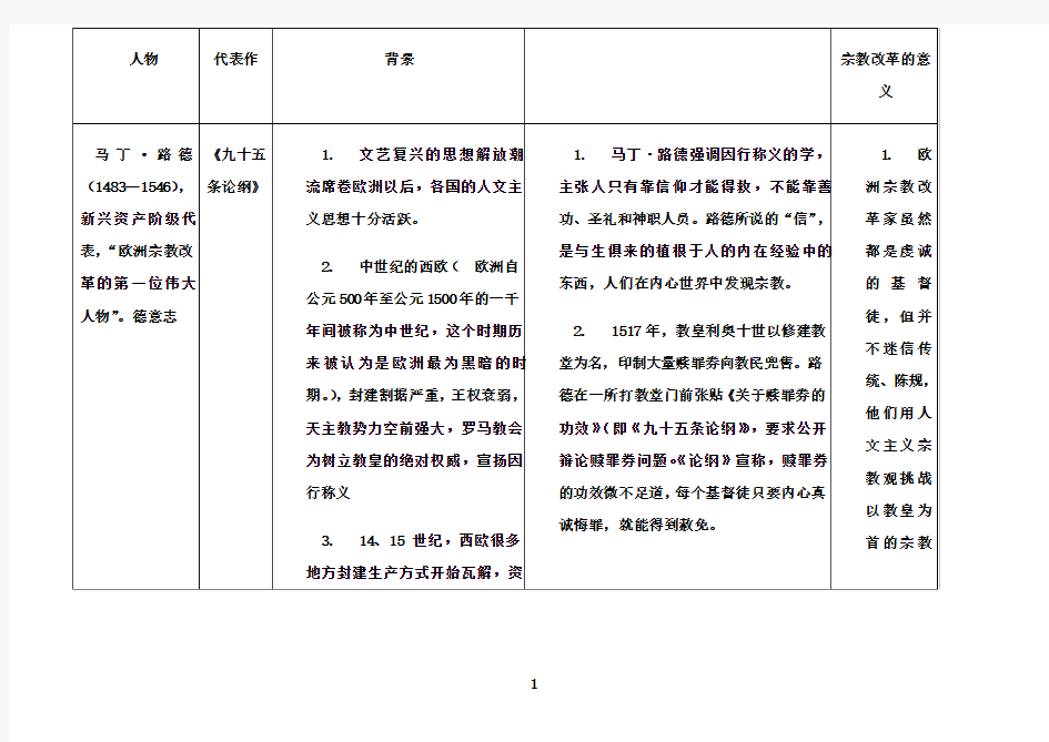 最新挑战教皇的权威