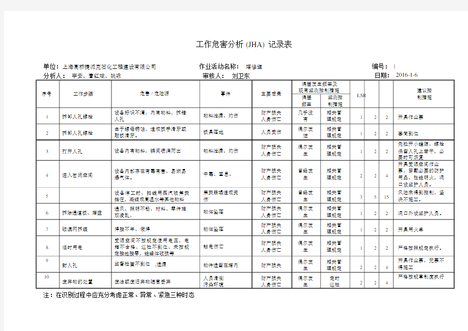 工作危害分析(JHA)记录表(塔、容器等).doc