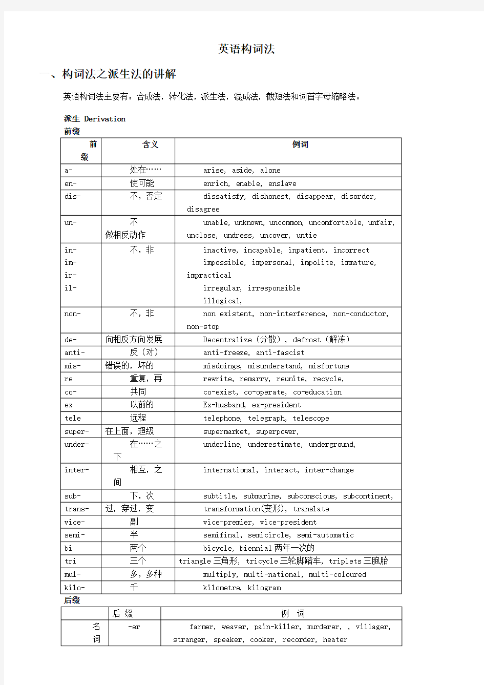 构词法之派生法