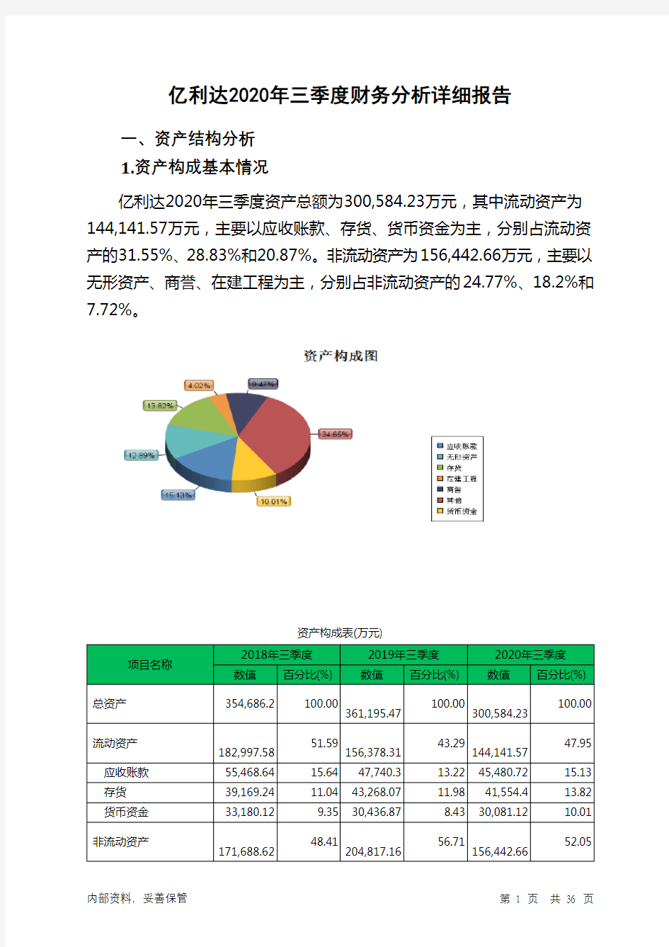 亿利达2020年三季度财务分析详细报告