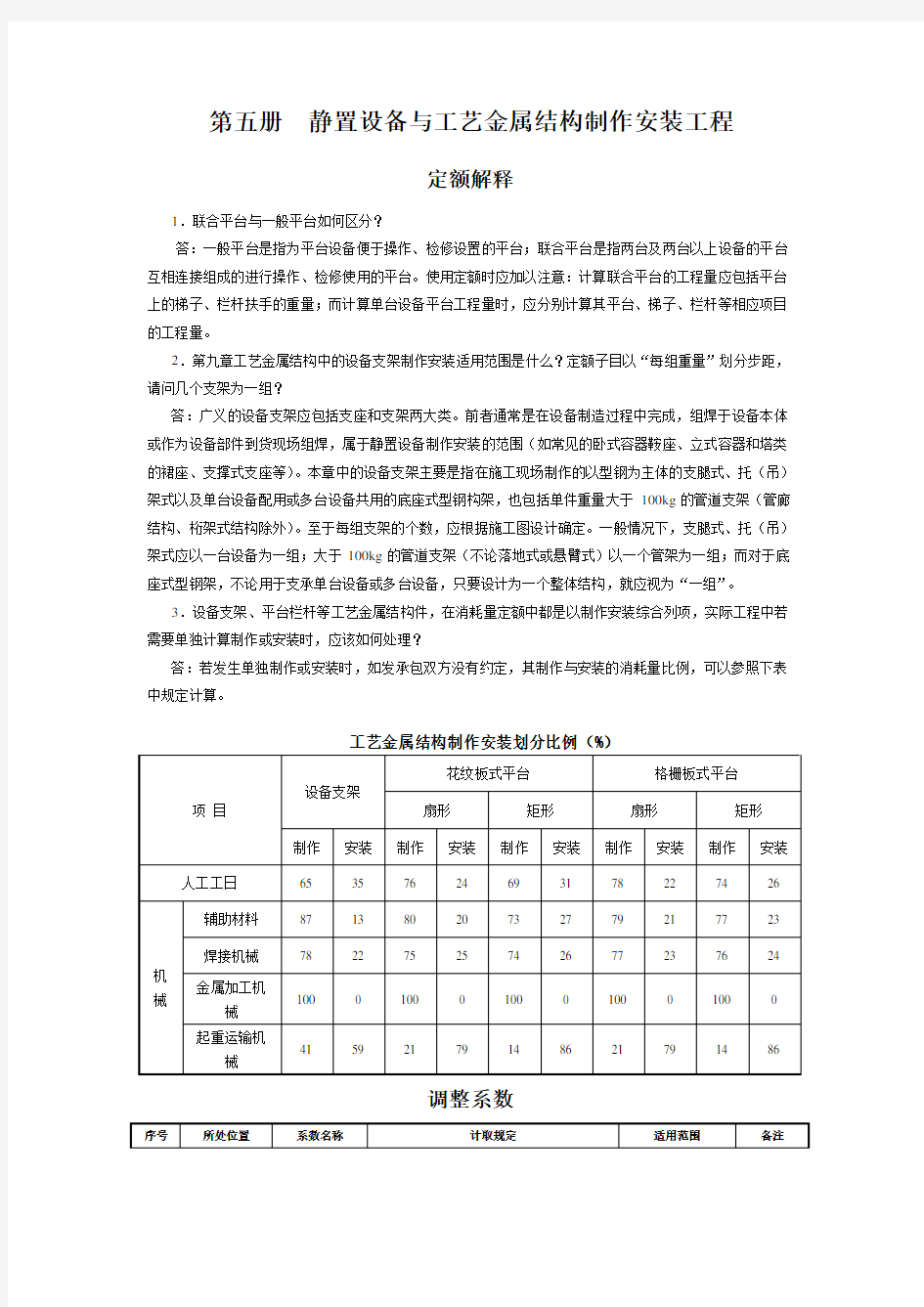 静置设备与工艺金属结构制作安装工程