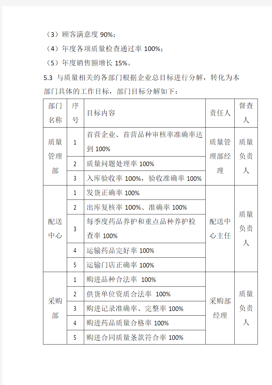 医药连锁公司质量方针和目标管理制度