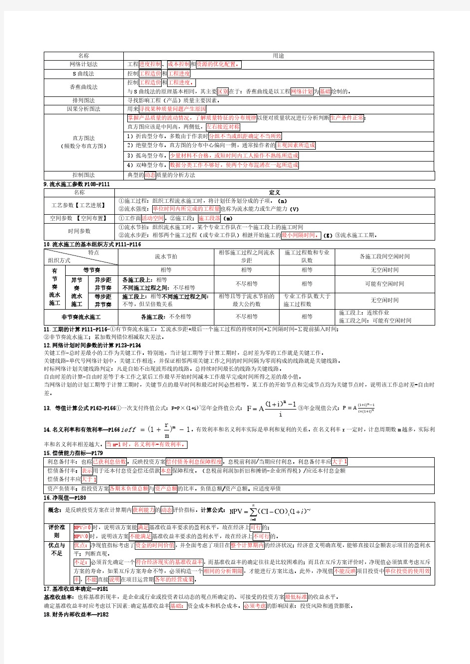 2020年一级造价工程师《建设工程造价管理》考前必背考点