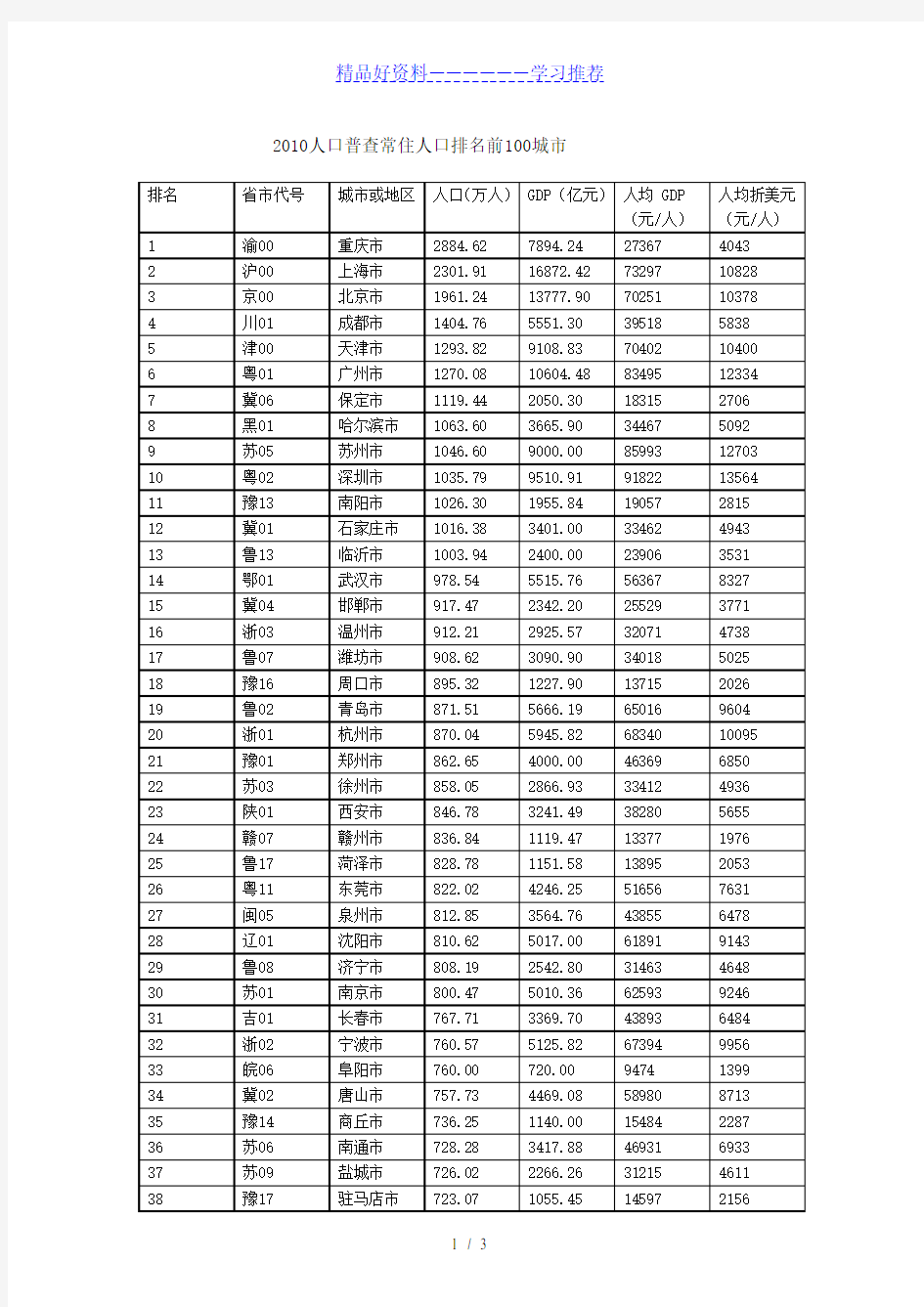 人口普查常住人口排名前100城市