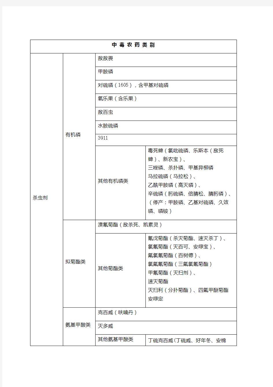 农药分类2017版