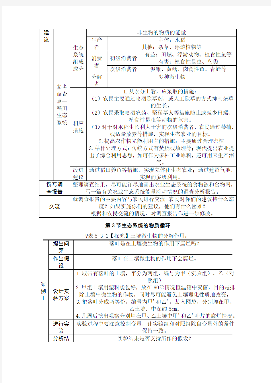 图解生态系统及其稳定性知识系统