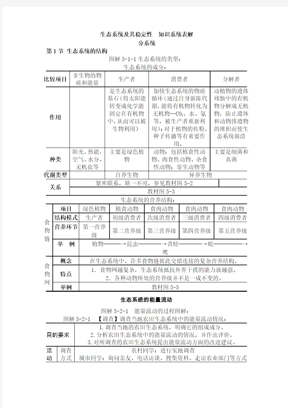 图解生态系统及其稳定性知识系统