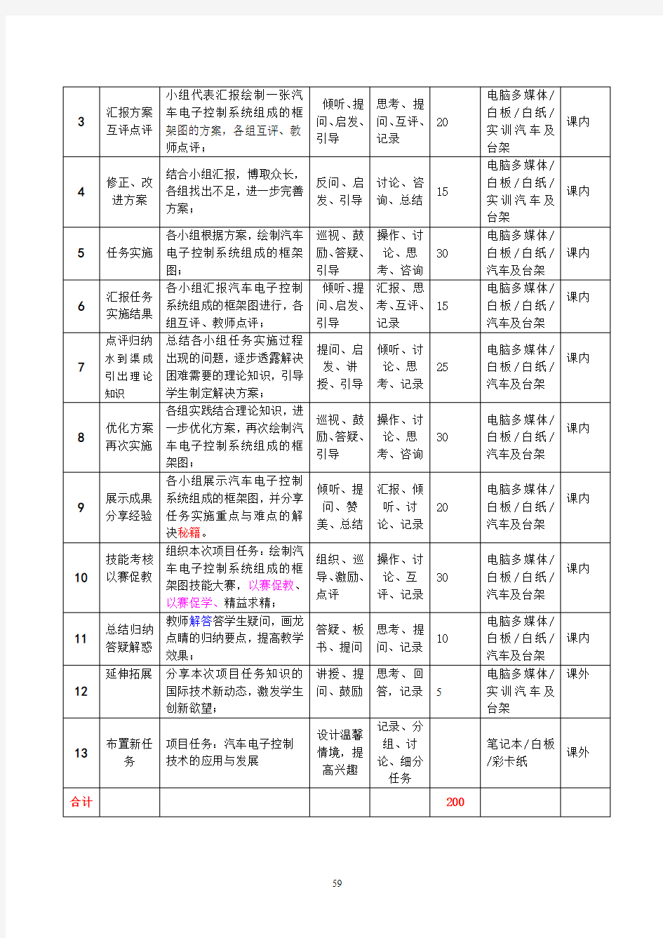 汽车电子控制基础课程教案讲解