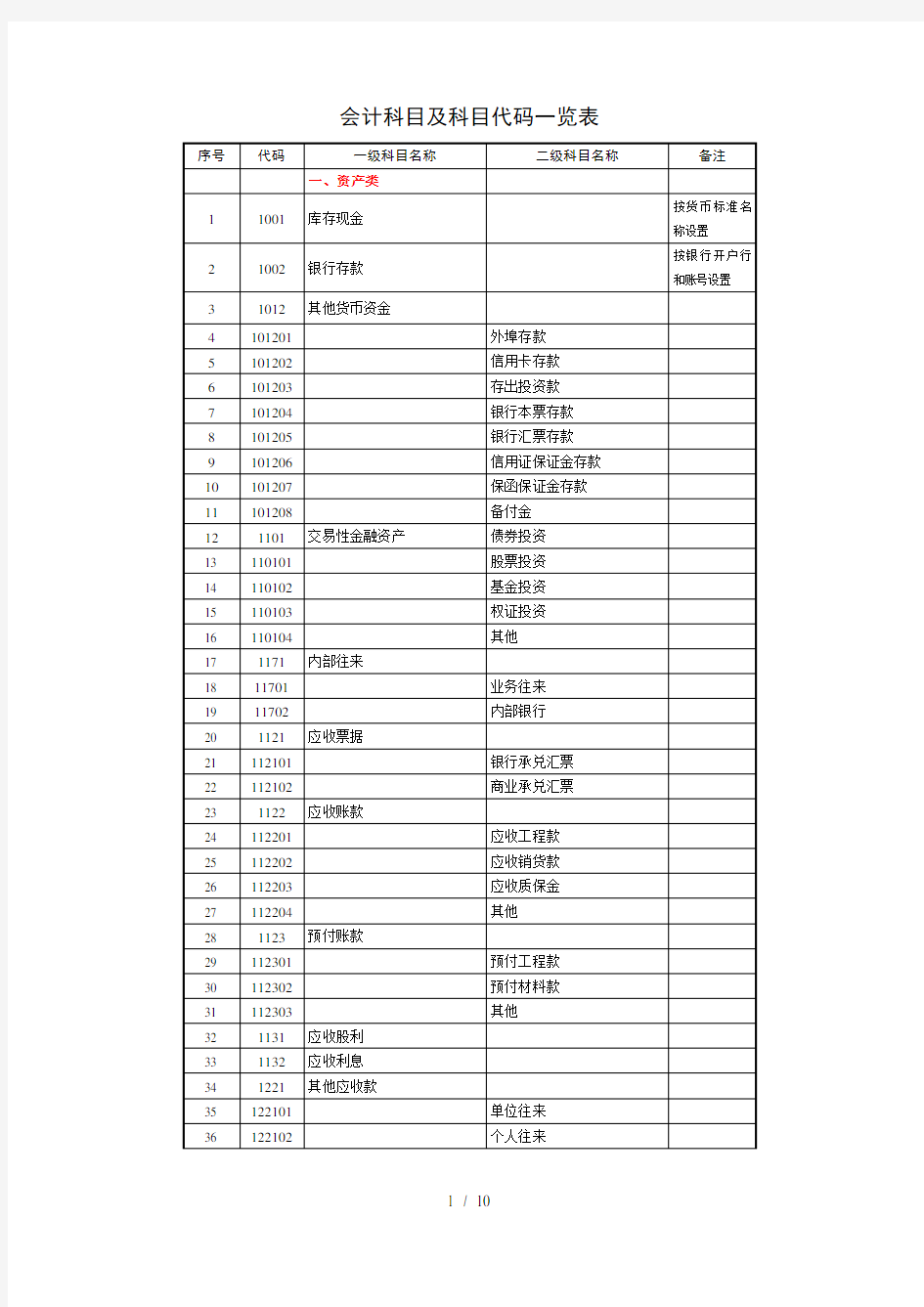 会计科目及科目代码一览表