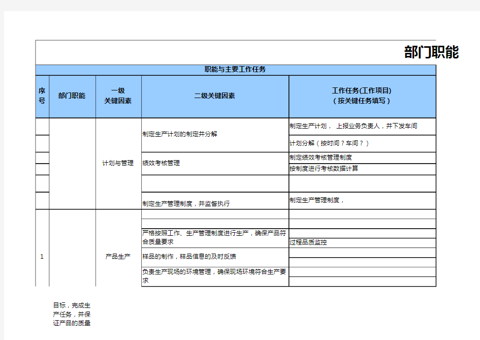 部门职责梳理表