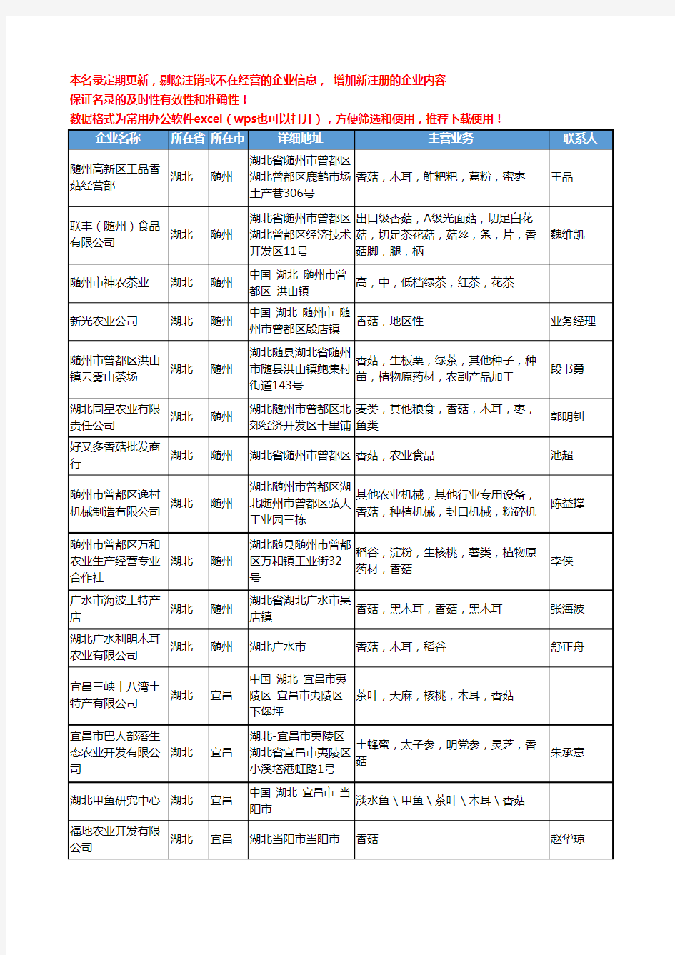 2020新版湖北省香菇工商企业公司名录名单黄页联系方式大全44家