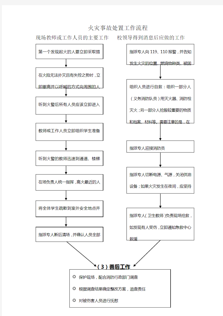 火灾事故处置工作流程